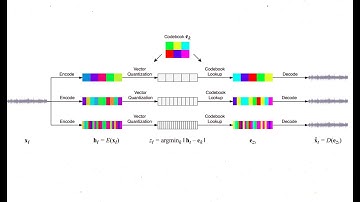Noisy Sample No. 2: Music Generation With VQ-VAE + Transformer