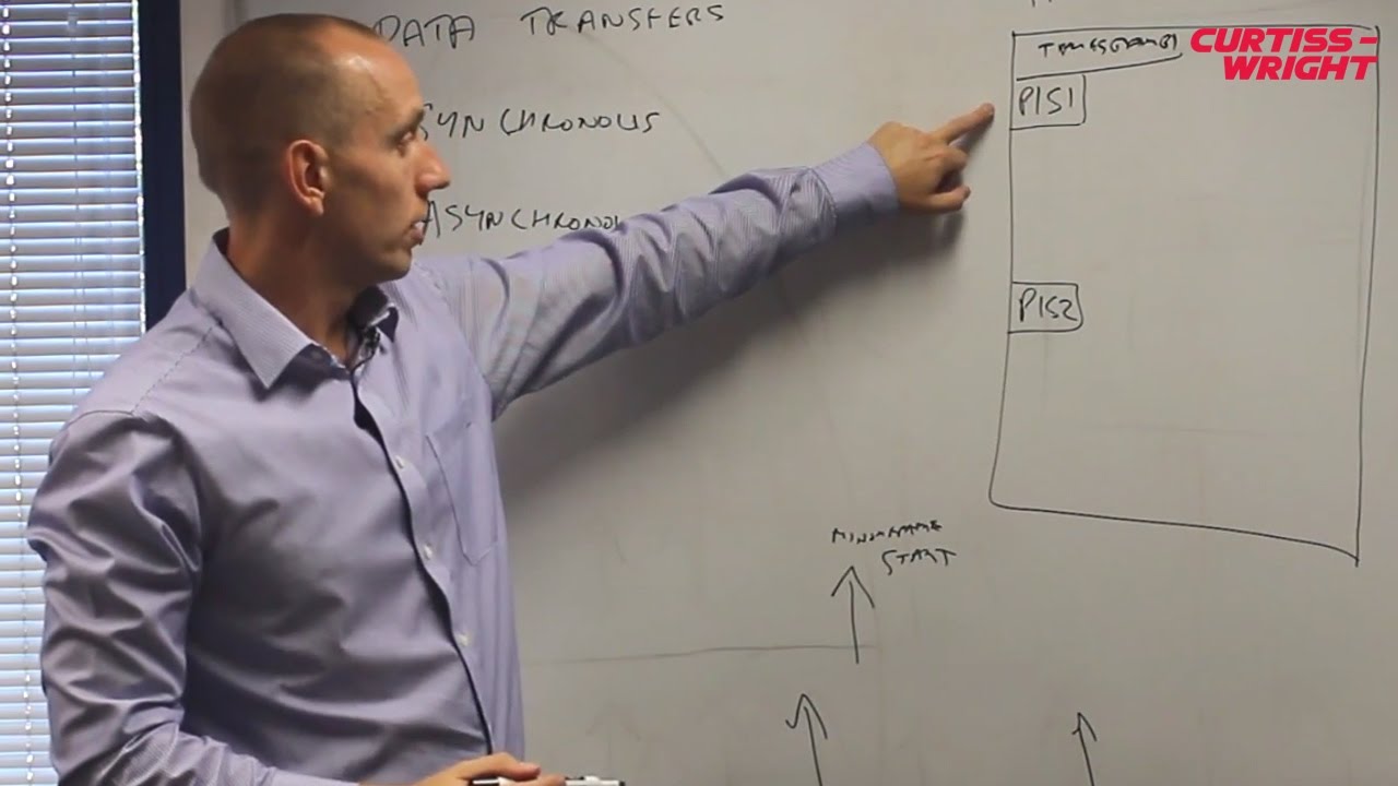 Curtiss-Wright: Transferring Data from Data Acquisition Units (DAU)