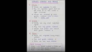 Viruses/ Viroids/Prions ncert exploration class9 science