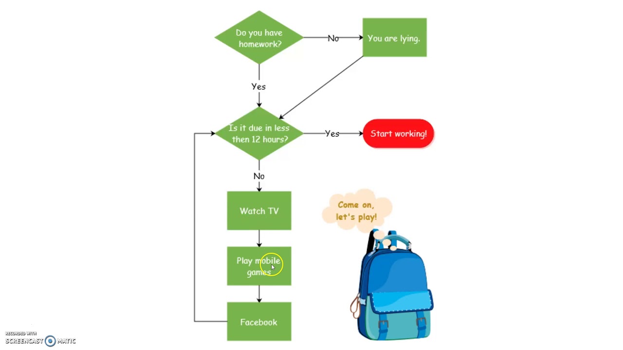 Point of View Flowchart Directions - YouTube