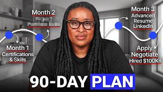From Help Desk to 100K in 90 Days, The Exact Escape Plan
