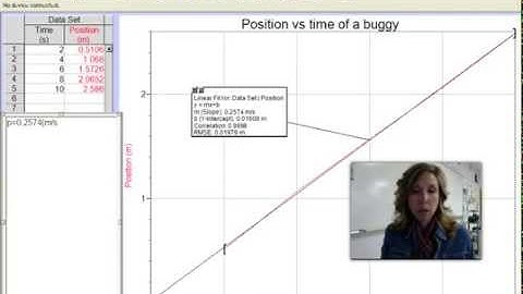 Graphical and Mathematical Models