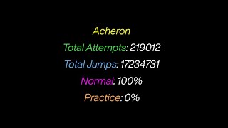 I beat it TOP 1 Demon !!!!