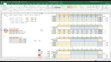 Minimización con el método Simplex, la gran M