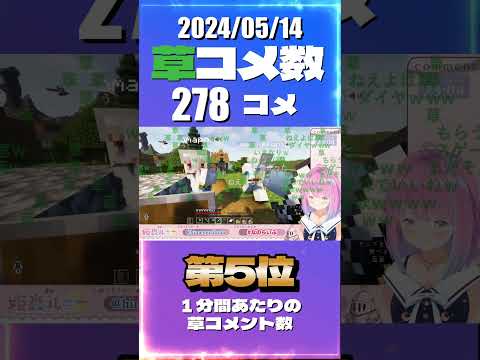 5/14 草コメント数ランキング第5位 #姫森ルーナ 0時間34分ごろ