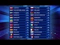 Eurovision 2014 Full Grande final Points voting 10 05 2014