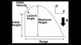 Ballistic Analysis