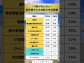 低学歴でも大逆転できる資格投資#転職#貯金