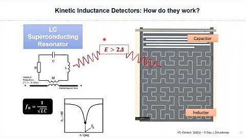 Superconducting resonators for space and quantum applications