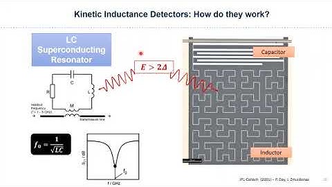 Superconducting resonators for space and quantum applications