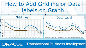 How to Use Gridlines and Data Markers in a Graph - Chart Elements #08