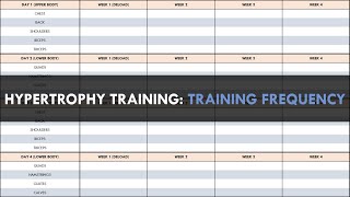 Creating a Hypertrophy Training Program | Part 2: Training Frequency