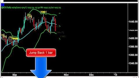 Candlestick Patterns recognition with Bollinger Bands Simulation in TradeStation