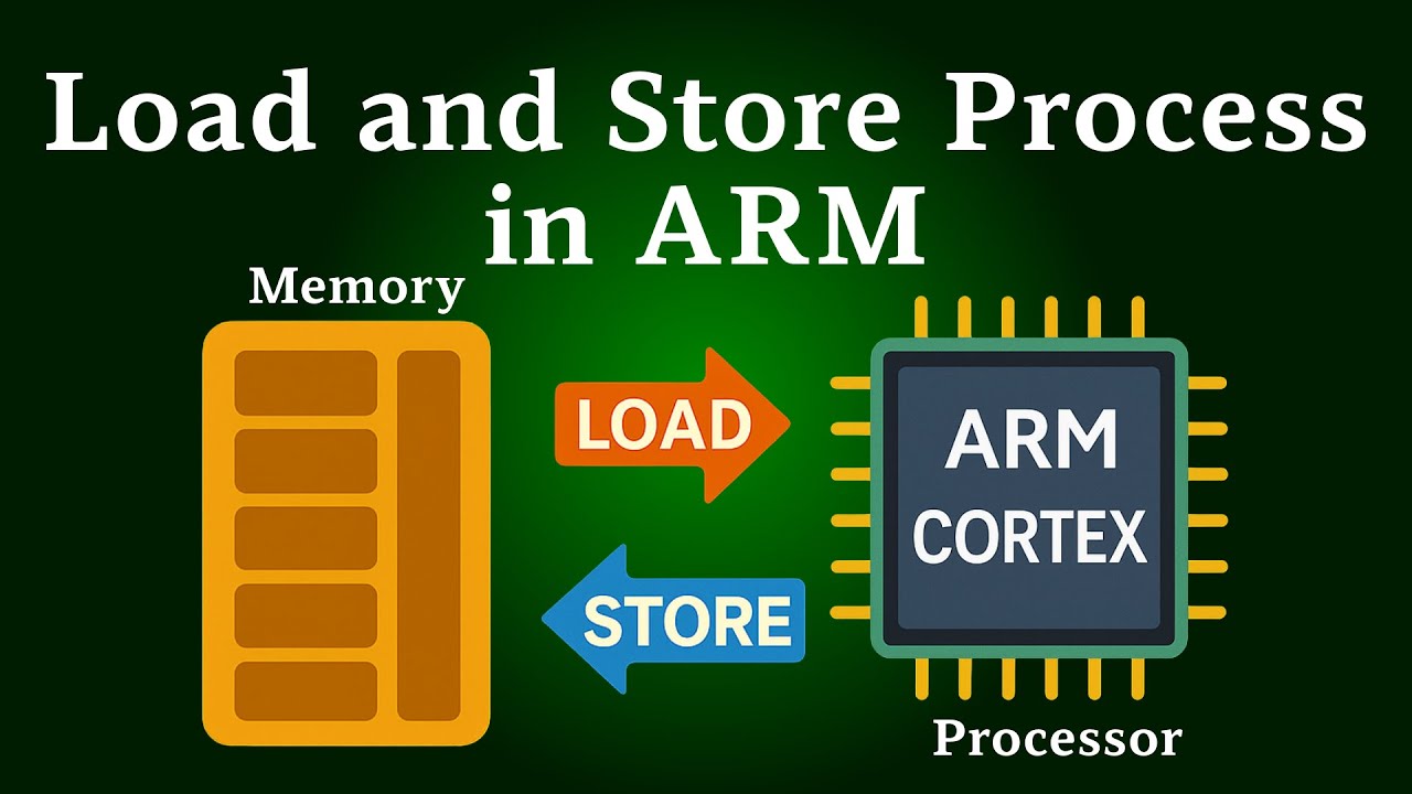 Load and Store Process in ARM | LDR | STR | Load | Store - YouTube