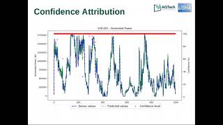 SBESC 2020: Data Confidence applied to Wind Turbine Power Curves