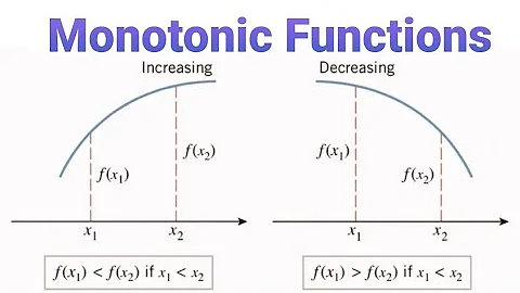 Monotonic Functions ( Increasing and Decreasing Functions)