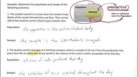 Unit 1.1 AP Stats Sampling Surveys Video Notes