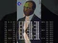 Commodore 64 Rags! #shorts #chiptune #commodore