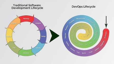 Infrastructure-as-Code and Configuration Management