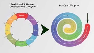 Infrastructure-as-Code and Configuration Management