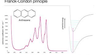 Absorption concept