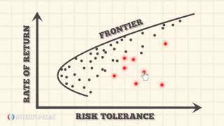 Investopedia Video: Efficient Froniter