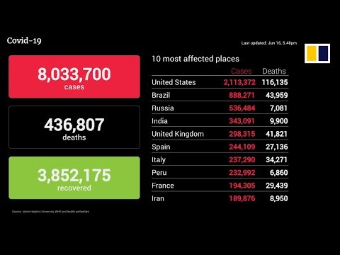 Coronavirus update June 16th, 2020: Death toll, infections and recoveries