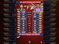 shubman Gill 🆚 Sanju Samson 🏏 IPL IPL 2026 batting comparison #cricket #like #fyp #ind