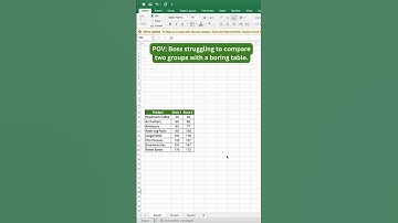 How to Create a Tornado (Butterfly) Chart in Excel in 3 Steps | Easy Data Comparison Hack 📊
