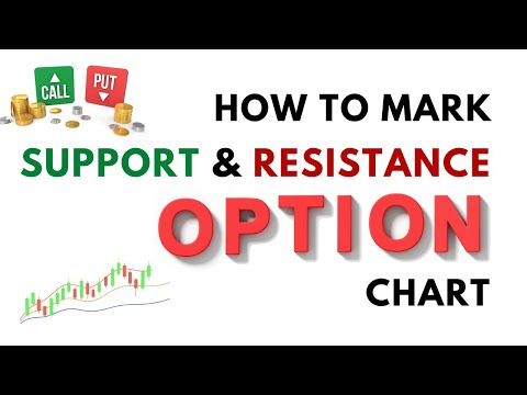 How To Mark Support and Resistance Levels On Option Chart | Levels For Scalping |