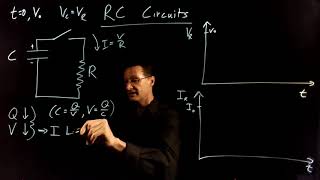 Introduction to RC circuits