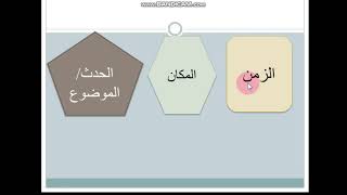 طريقة صياغة السياق التاريخي للوثائق التاريخية