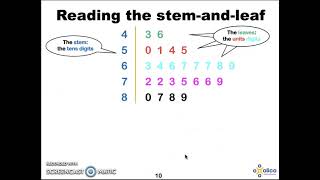 Gr 7 Stats Stem and leaf plots