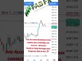Any Account Running In loss contact me I will help you.