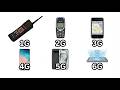 Every Mobile Network Explained in Simple Terms!