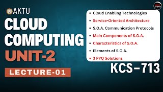 Lec -2.1 | Cloud Computing | Unit-2 | KCS-713 | Cloud Computing Aktu | Aktu Exams | 4th Year B-Tech
