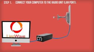 Ligo Reset tool v3