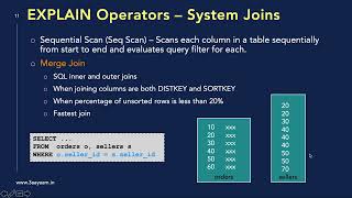 Redshift EXPLAIN Output & System Joins Information
