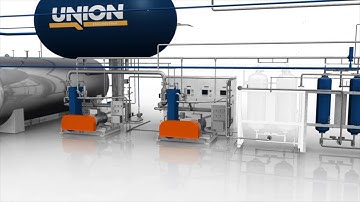 Union recovery CO2 plant for breweries