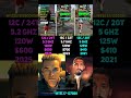 RYZEN 9 9900X3D vs RYZEN 9 7950X3D vs INTEL i7 12700K | Test in 6 Games