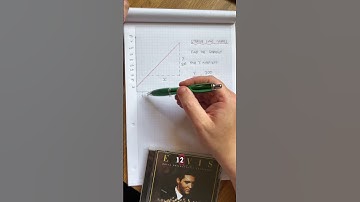Straight line graphs. To find the gradient just divide the change in y by the change in x. #maths