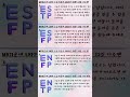 2025-05-13 MBTI운세  #오늘의운세 #MBTI운세 #ISTJ #ISFJ #INFJ #INTJ #ISTP #ENFJ #ENTJ #심리상담 #애정운 #펫심리 #펫타로