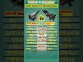 SU-57 Felon vs F-35 Lightning II | 5th Generation Stealth Fighter Comparison#youtubeshorts #military