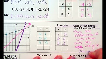 Lesson 2.5 | Inverse Functions