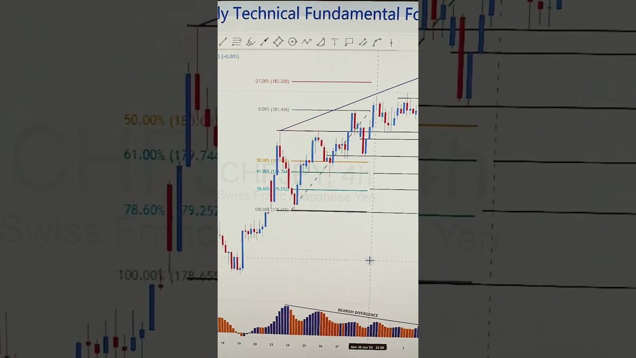 CHFJPY 07 TO 11 JUL 2025 American Weekly Technical Fundamental Forex Forecast Free t.me Signals