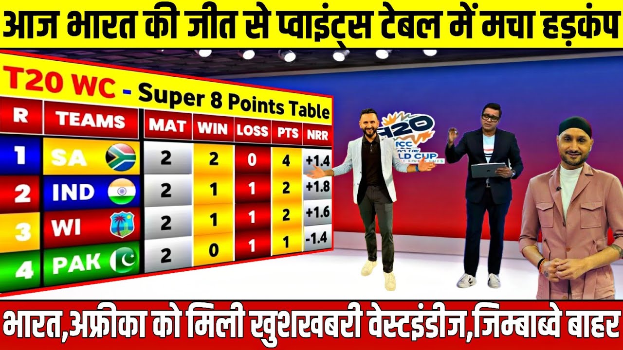 T20 WORLDCUP POINTS TABLE 2026: भारत की जीत के बाद पॉइंट टेबल में भूचाल, IND,SA खुश, PAK,ZIM को झटका