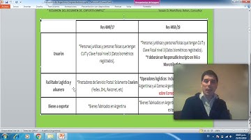 Exporta Simple, Qué es? Cómo evoluciona y hacia dónde va?