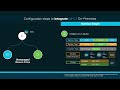 Module 4 - Episode 1: L4-L7 Integration Overview (Part 3) - PBR Configuration, Cloud Overview &amp; More