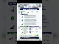 PSU Stock To Buy: Bank of Maharashtra Share Price Target | Motilal Oswal Velocity Idea