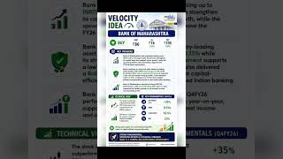 PSU Stock To Buy: Bank of Maharashtra Share Price Target | Motilal Oswal Velocity Idea